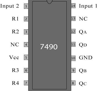 Fig. 2 Pin configuration of IC749. Table 2:-Pin name and description of IC 749 Pin name Description Input B This is clock input to the internal MOD-5 ripple counter, which is negative edge triggered.