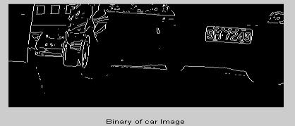 Three pressures after the low frequency parts of vehicle license plate imaging become 60 x 80 images. Step4.