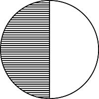 J Name the fractions for the shaded portion, then compare using < > = J Dimes 10 Nickels