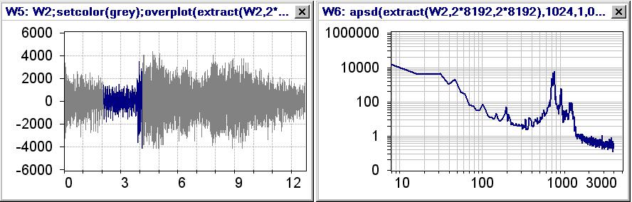 3 Spectral averaging must be used carefully When signals are strongly non-stationary (ie.