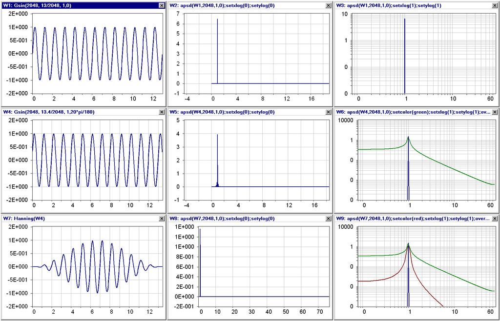 7 Nyquist Frequency and Sampling Rate (Dadisp: Shannonsine) Leakage and the effects of widowing functions (Dadisp: