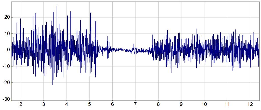 fluctuations (waves) 8 Why frequency domain analysis?