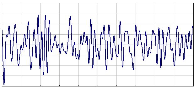 filters allow only a (narrow) band of frequencies to pass A number of filters with adjacent frequency bands are used to generate a frequency spectrum 0-10 db -0-30 -40-50 -60 15 31 6 15 50 500 1k k