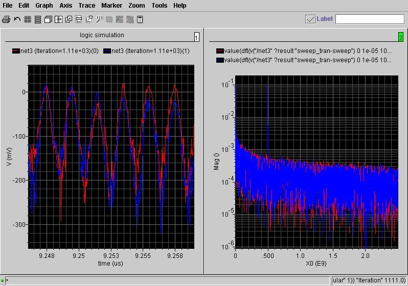 Figure 7 In the frequency spectrum, there is a signal peak at 500MHz, due to the sine source. Noise spectral density is decreasing as 1/f.