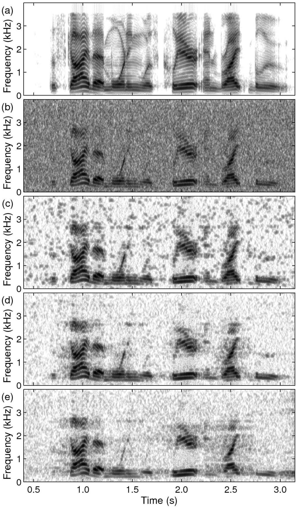 Fig. 11: Spectrograms of sp10 utterance, The sky that morning speech corpus: (a) clean speech (PESQ: 4.50); (b) speech degraded by AWGN at 5 db SNR (PESQ: 1.