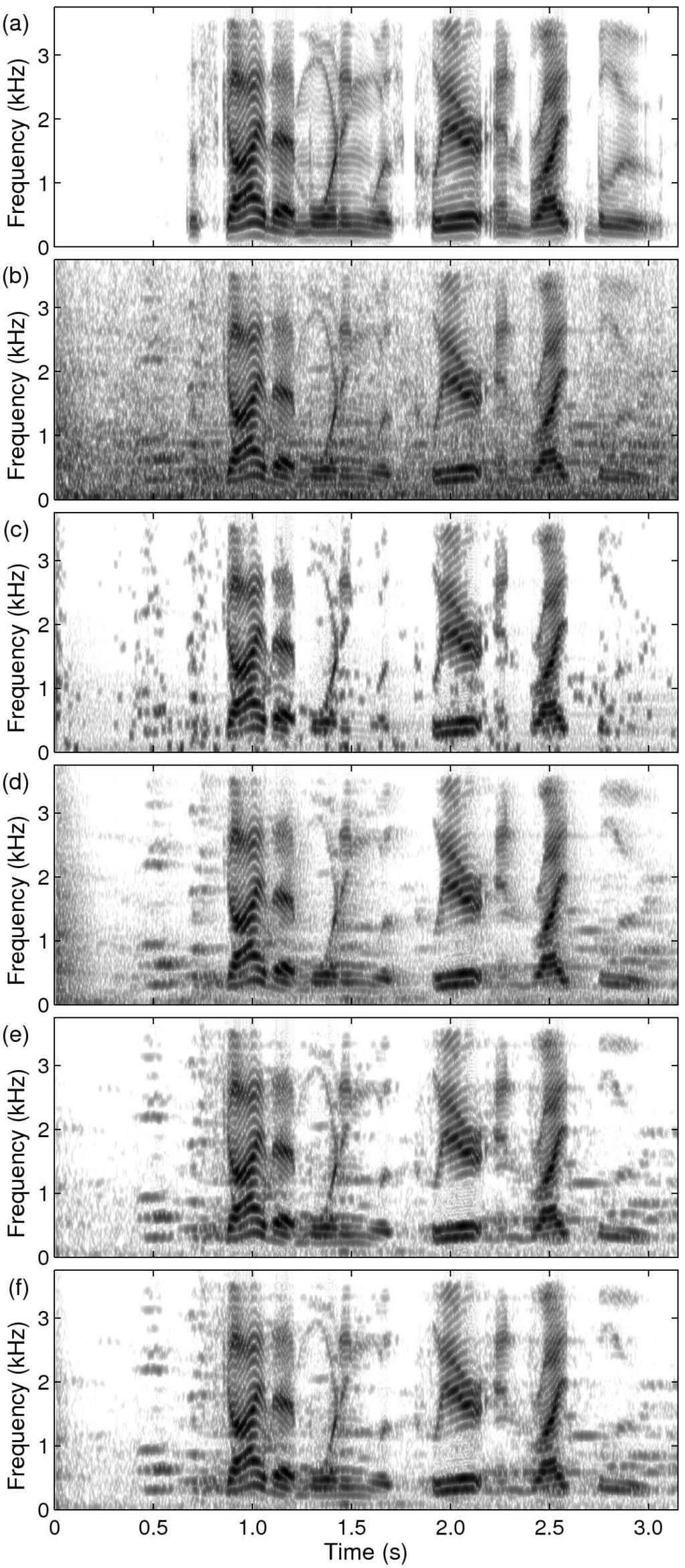 Fig. 15: Spectrograms of sp10 utterance, The sky that morning speech corpus: (a) clean speech (PESQ: 4.50); (b) speech degraded by airport noise at 5 db SNR (PESQ: 2.