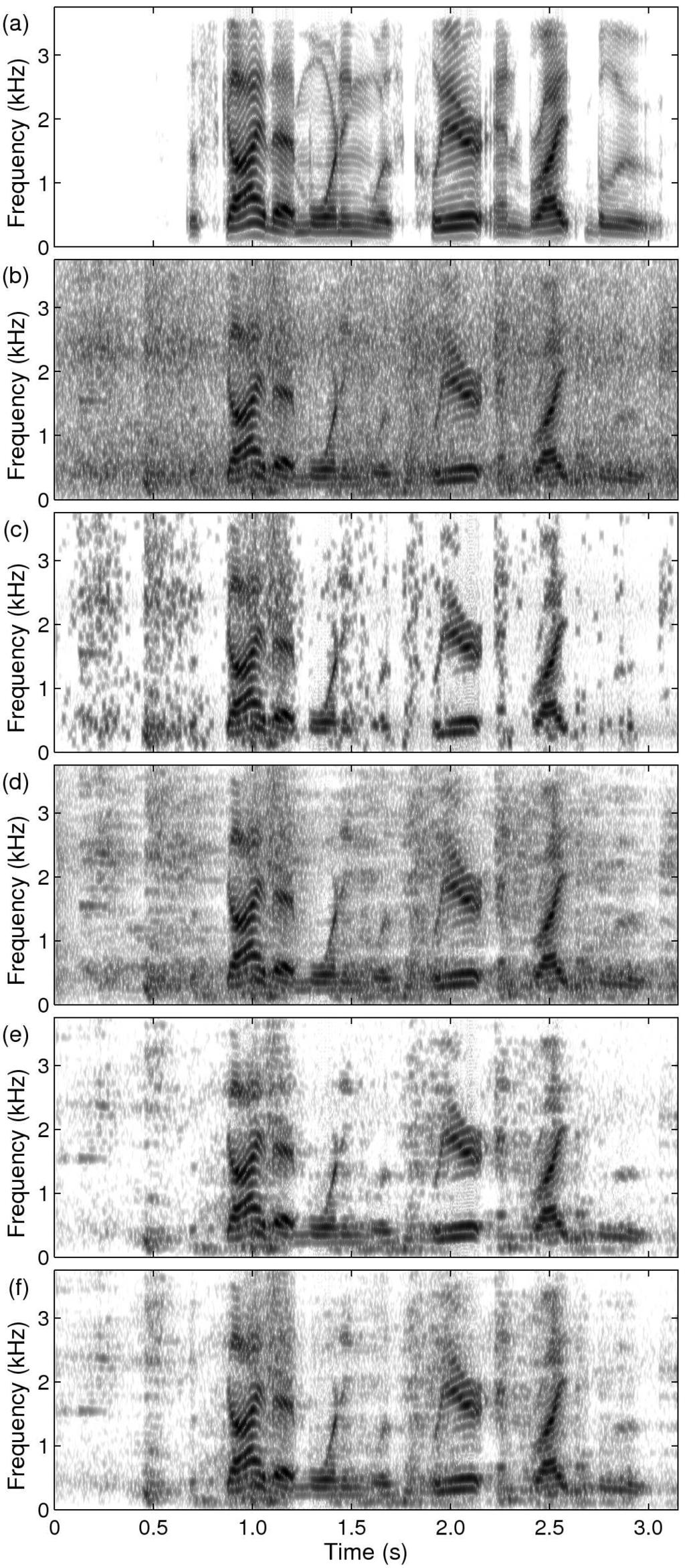 Fig. 21: Spectrograms of sp10 utterance, The sky that morning speech corpus: (a) clean speech (PESQ: 4.