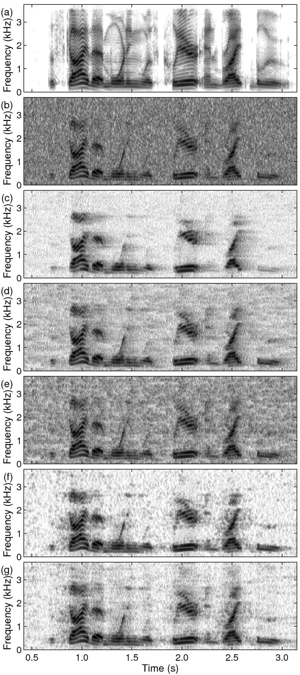 Fig. 24: Spectrograms of sp10 utterance, The sky that morning speech corpus: (a) clean speech (PESQ: 4.50); (b) speech degraded by AWGN at 5 db SNR (PESQ: 1.