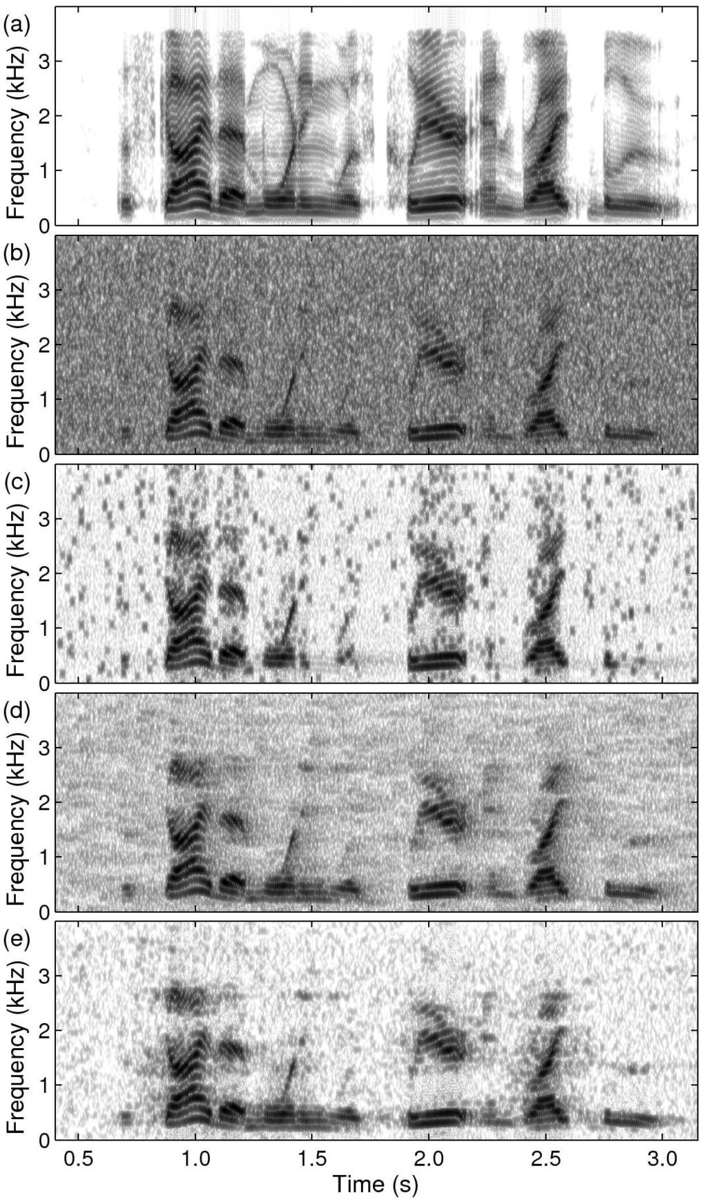 Fig. 3: Spectrograms of sp10 utterance, The sky that morning speech corpus: (a) clean speech (PESQ: 4.50); (b) speech degraded by AWGN at 5 db SNR (PESQ: 1.