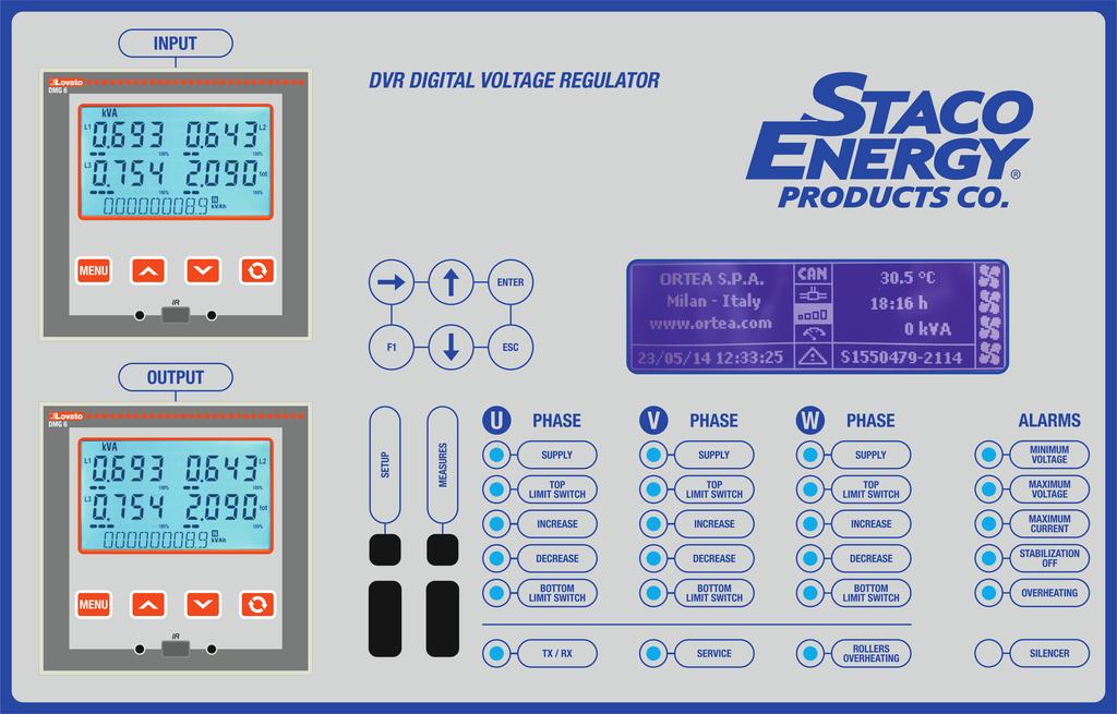 regulation performed independently on each single phase (referring to the neutral, which must be available and connected); fully functioning with load charge variable from 0 to 100% and 100% phase