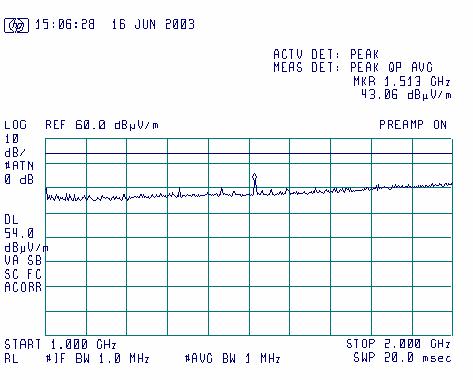 Plot 7.5.137 Radiated spurious emission measurements in restricted bands F MIDDLE: SPR 5.8 TDD V-pol 5.8 GHz 36.