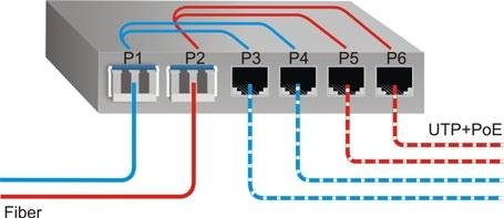 When this DIP-switch is in the On position (factory default), all ports on the unit will learn the source MAC address of each received packet and store the address so packets destined for the stored