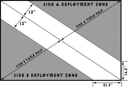 MISSION 2: QuanTum EnTanglemenT *** READ THE ENTIRE SCENARIO BEFORE SETTING UP *** DEPLOYMENT MAP :: VANGUARD STRIKE :: SECONDARY OBJECTIVES 1.
