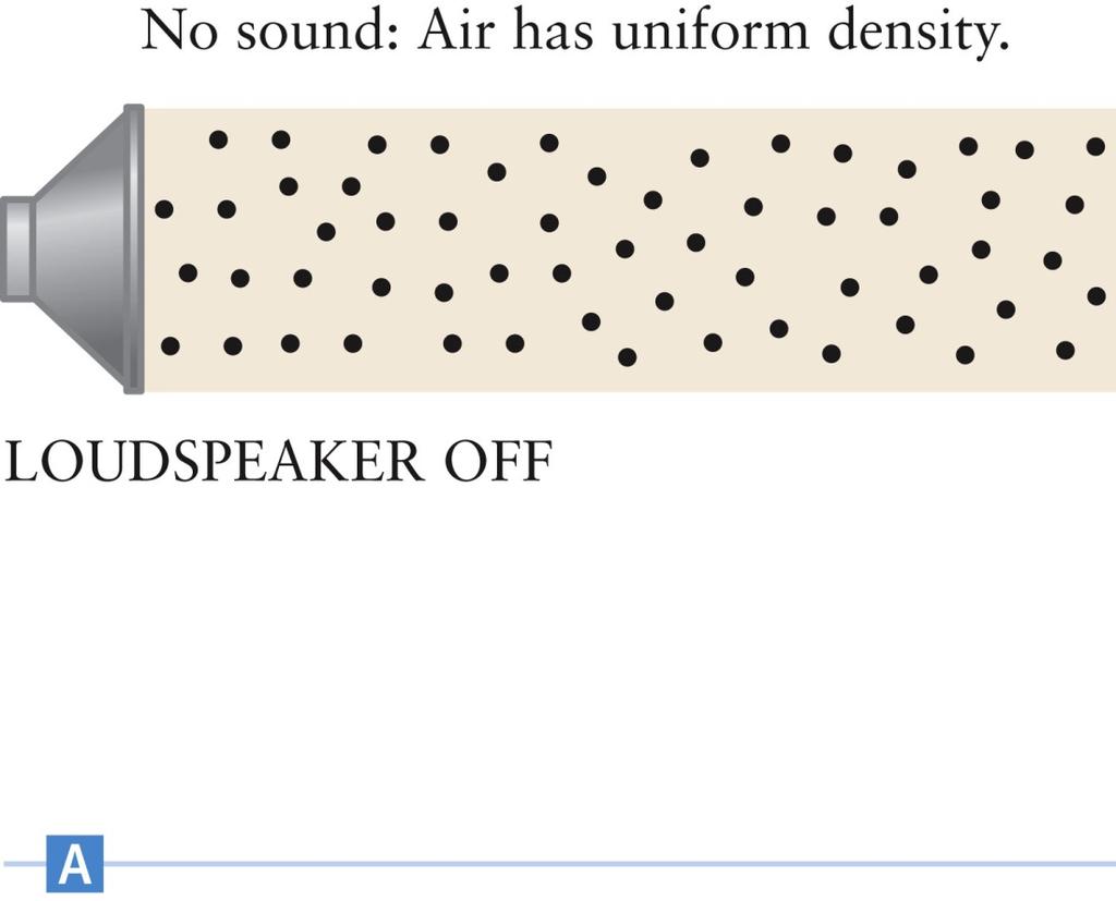Department of Physics United States Naval Academy Lecture 39: Sound Waves Sound Waves: Sound waves are longitudinal mechanical waves that can travel through solids, liquids, or gases.