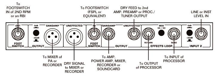 processors. You can go direct to the board and get the same sound you hear coming out of the speakers right onto tape or disc.
