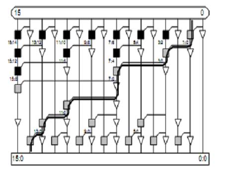 Design and Characterization of Sparse Kogge Stone Parallel Prefix Adder Using FPGA This page generates adders based on the Kogge-Stone tree design, but rather than generating carries from every bit