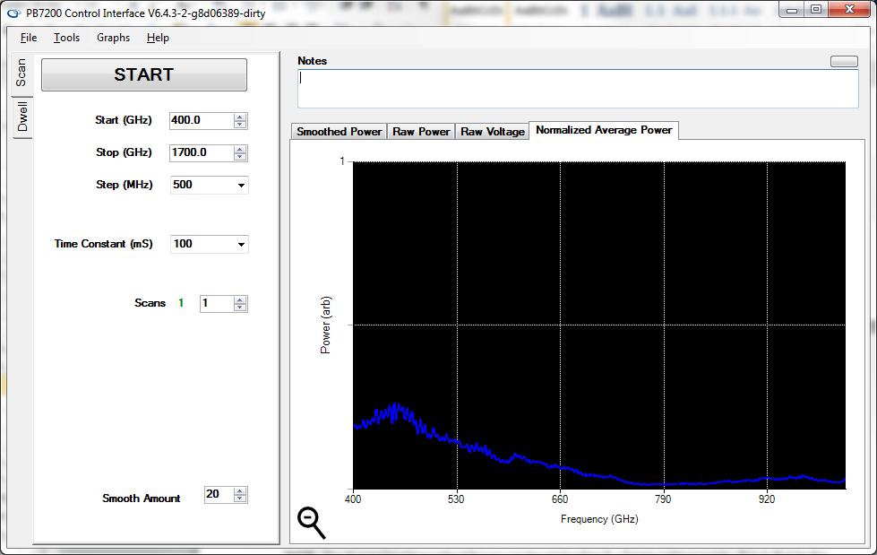 Figure 3.5.8: The Normalized Smoothed Power plot is the sample data divided by the background data and should be less than one.