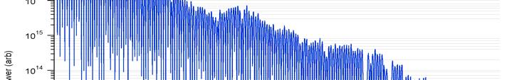 Bottom trace is the noise level A resolution of 500 MHz is then chosen to accurately record the
