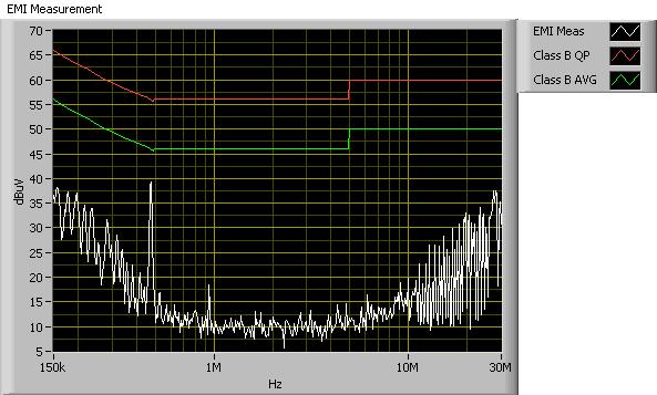 Figure 23. Typical input EMI filter circuit to attenuate conducted emissions. COMP. DES. DESCRIPTION C1, C2, C6 (2EA, 6 capacitors) 1uF, 100V ceramic cap C3 33uF, 100V electrolytic cap L1, L2 0.