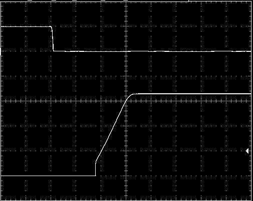 Characteristic Curves The following figures provide typical characteristics for the 9-36V ProTLynx TM 5A at 3.3Vo and at 25 o C.