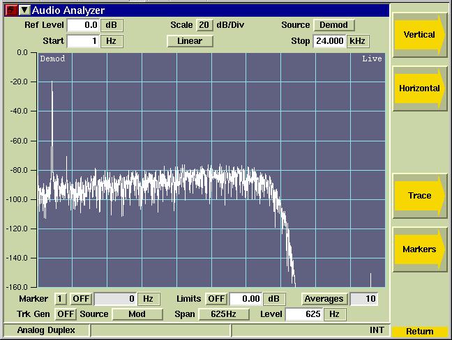 Audio Analyzer (390XOPT055) With 390XOPT055, the 3920B provides audio spectral analysis of the recovered audio signal, either from the audio inputs or from the demodulated RF signal.