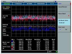 Occupied Bandwidth FM/AM Audio Demodulation Interference Analyzer The Base Station Analyzer has an interference analyzer function which is the most effective way to identify periodic or intermittent