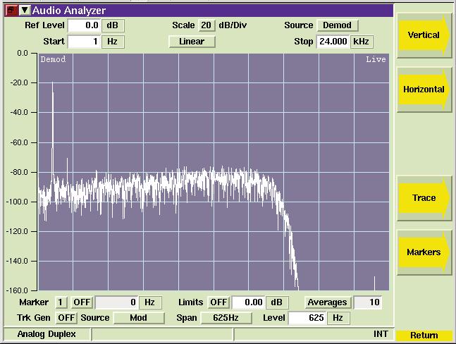 A tracking generator option (390XOPT210) is also available as an add-on to the audio analyzer.