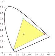 a matrix CIE Chromaticity Diagram Separate Colorfulness (x,y) Brightness (Y) XYZ = xyy Project