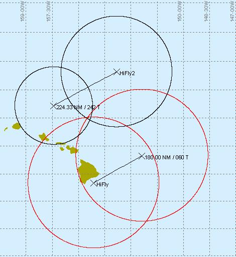 - A9 - SAR/NAM/CAR/SAM - WP/01 Figure 10 Plot of PFH, PLH and respective radio horizon range circles; Hifly at 30,000 feet and course of 060 deg T; Hifly2 at 20,000 feet and descending to 10,000 feet