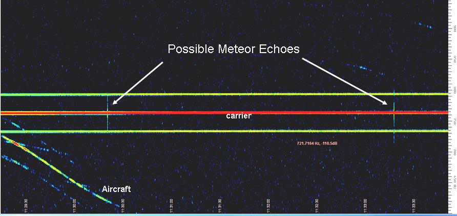 avoid confusing them with possible meteor echoes. An example of possible meteor echoes is shown in Figure 8.