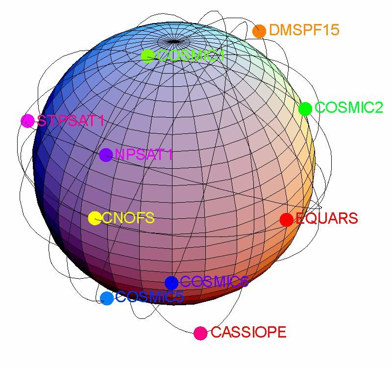 NRL CERTO Beacons and CITRIS CITRIS Links to CERTO Beacons CERTO Frequencies 150.
