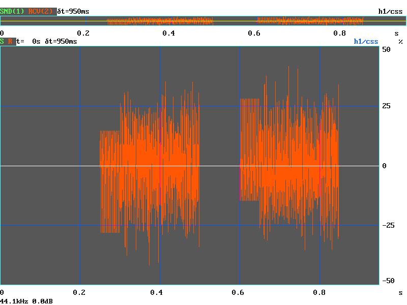 Speech Quality Parameters Talking Situation...echo?