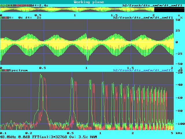 de #31 Testing Techniques Analysis of echo during double talk Original test signal in receiving direction Near