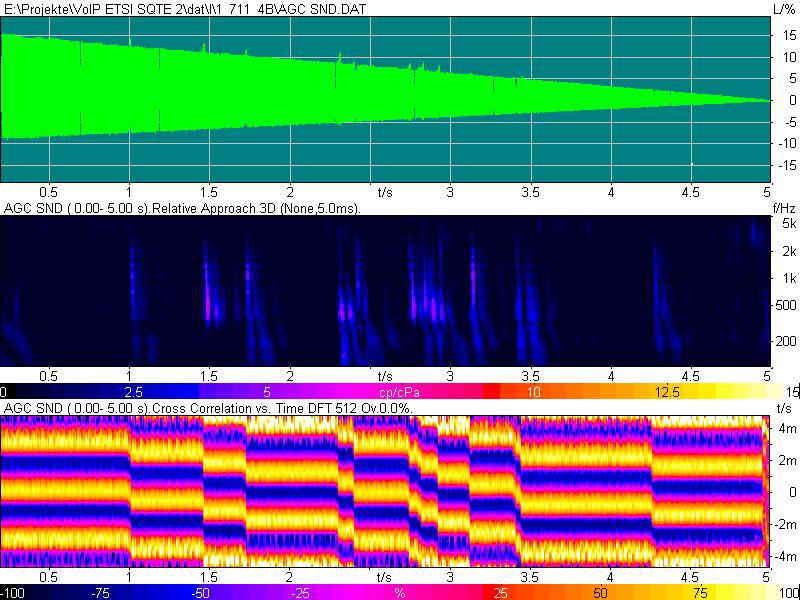 Packet Loss and Concealment The Reasons Behind the Scores...? Transmitted time signal (5s) ITUITU-T Recommendation P.501 periodical repetition of a voiced sound pitch frequency approx.