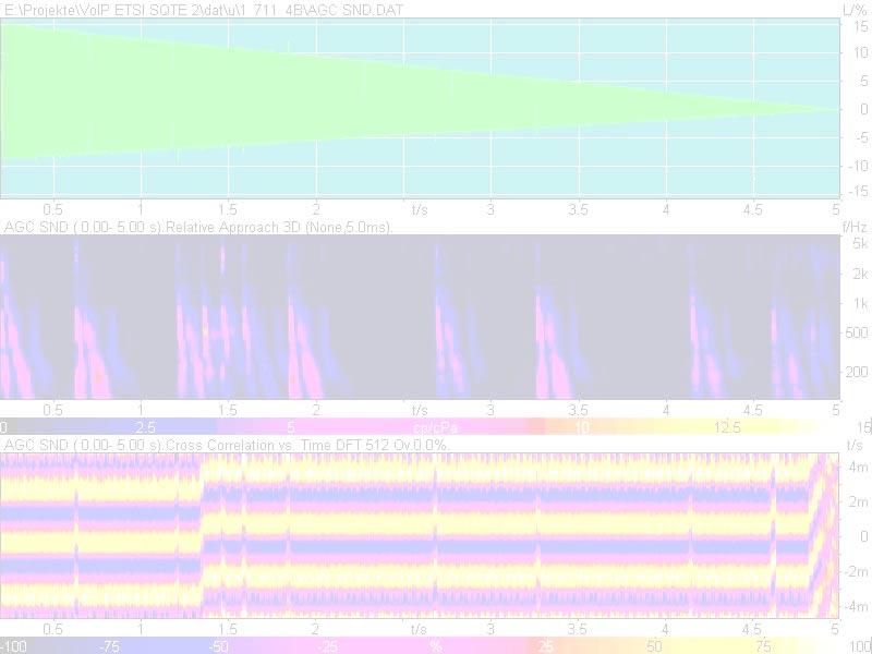 time analysis of signal phase periodical pattern (approx. approx. 3 ms) www.head-acoustics.de #17 Packet Loss and Concealment 5.0 Electrical - Electrical: PESQ ref erenc e G.711 PESQ 4.0 reference G.