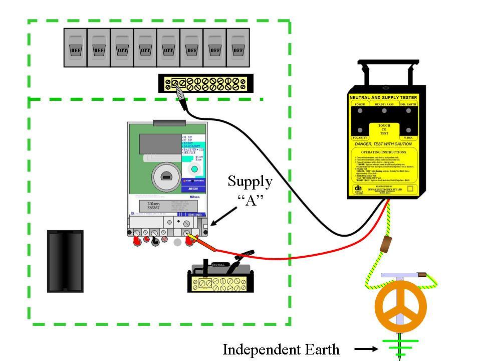 Connect the instrument earth lead to the independent earth. 2. Connect the instrument neutral lead to the supply neutral. 3. Connect the instrument active lead to the supply active. 4. Polarity Test.