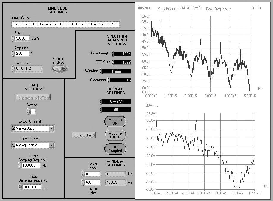 Figure 4 - LabVIEW line code generator and spectrum analyzer GUI showing results for on-off line code 4 The LabVIEW module encodes a 256-character long repeated ASCII sequence into the desired line