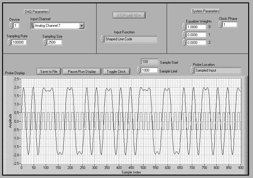 Figure 6 - Basic communication system LabVIEW GUI 4. The waveforms shown include the recovered timing signal and the sampled input signal.