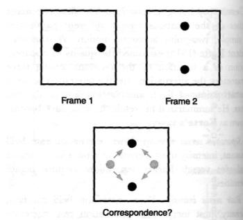 The Correspondence Problem of Apparent Motion Motion is perceived between