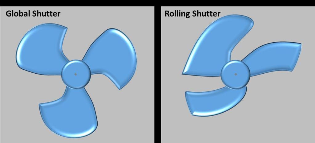 Rolling Shutter In a rolling shutter Imager the elements in the Image do not collect light at the same time.