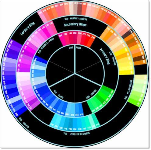 194 ReLight spectrum into nine color sections convenient to the lighting designer. It is a circular classification of colors by hue, referencing the primaries, secondaries and important subdivisions.
