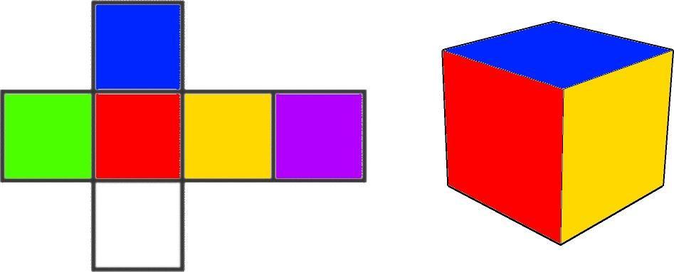 1. Concept of MindCube The main goal of MindCube is to rotate a cube on 3 axes to reach the right face with the right orientation. As shown in Figure 1, a cube is made of 6 faces.