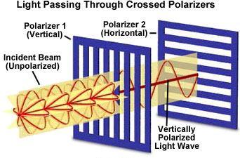 A light wave which is vibrating in more than one plane is referred to as unpolarized light. Light emitted by the sun, by a lamp in the classroom or by a candle flame is unpolarized.