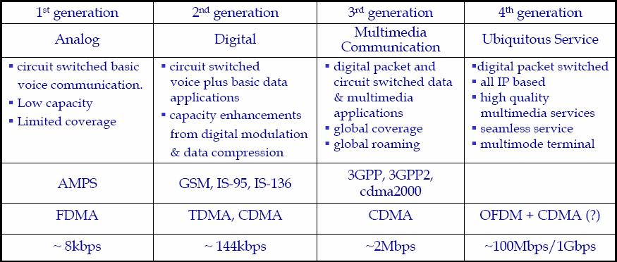 Proceedings of the 7th WSEAS International Conference on Multimedia, Internet & Video Technologies, Beijing, China, September 15-17, 2007 258 Calculation of the Signal Occupied Bandwidth for the