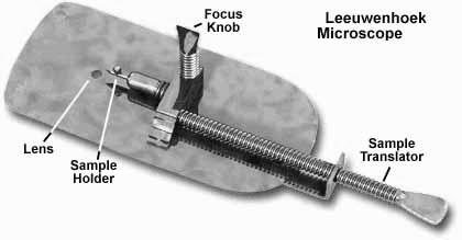Microscope Resolution Simple Microscopes A simple microscope is one that contains only one magnifying lens.