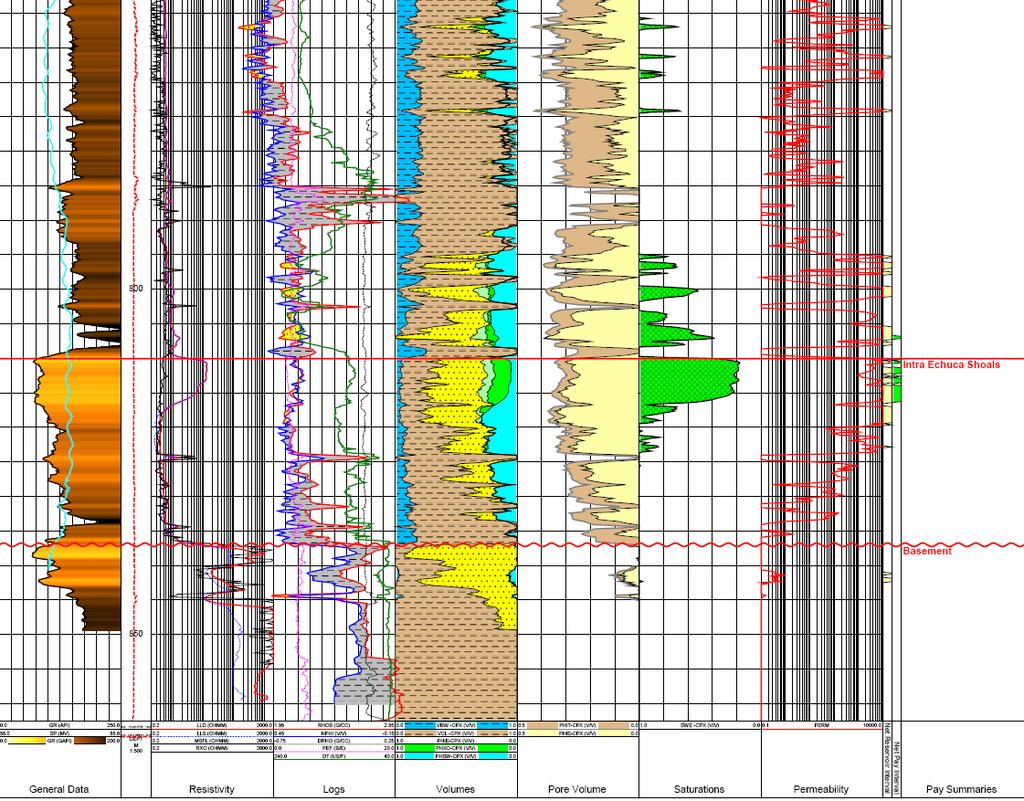 Gwydion well (BHP 1995) Idris Prospect Structural spill point - confidently mapped (IPB 3D seismic) GOC 809.5mRT OWC 818.