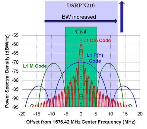 into a receiver under test using a broadband software defined radio as an RF remodulator.