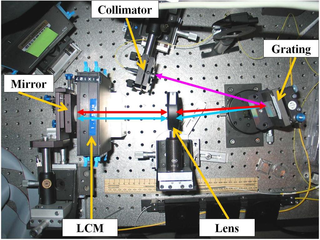Figure 1 shows the schematic for the experiment. A reflection geometry Fourier transform pulse shaper design is chosen because it offers ease of alignment and reduced component count.
