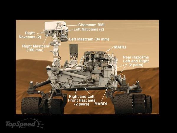 Curiosity rover more