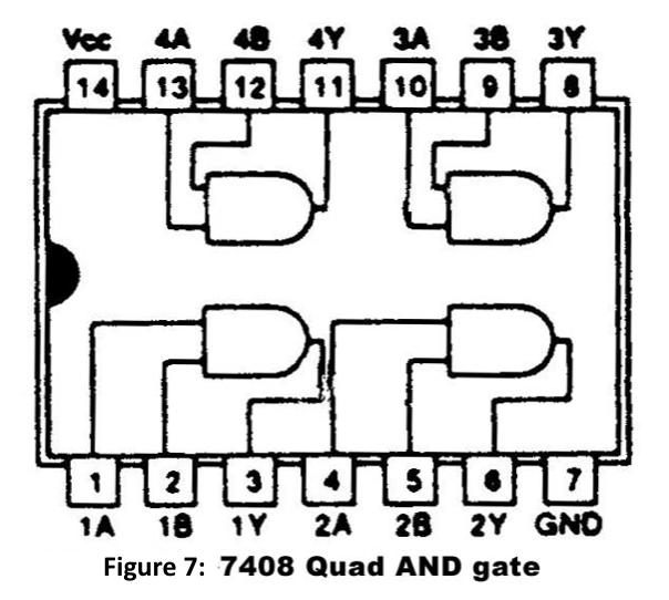 Bit 1 Lo Hi Lo Hi Bit 2 Lo Lo Hi Hi Output Lo Lo Lo Hi The 7408 logic chip performs the AND function. Locate the basic gates job board (shown in figure 9).